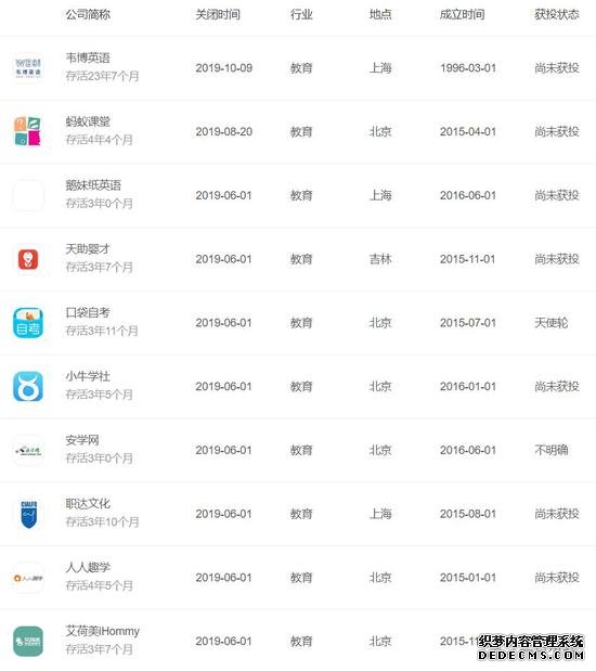 2019互联网公司死亡名单：金融、电商业死亡公司