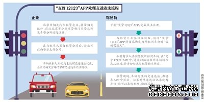 北京试点租赁车辆交通违法网上办