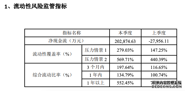 首发|四大互联网险企2019三季度均亏损：共亏损8.71亿，保费收入92.59亿