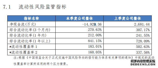 首发|四大互联网险企2019三季度均亏损：共亏损8.71亿，保费收入92.59亿