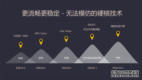 王成录在HUAWEI Talk畅想未来，EMUI10开启了全场景智