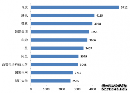 百度用人工智能赋能医疗发展 让基层医生“如虎添翼”