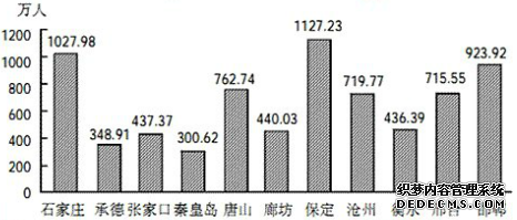 2020年公务员考试行测练习：资料分析（622）