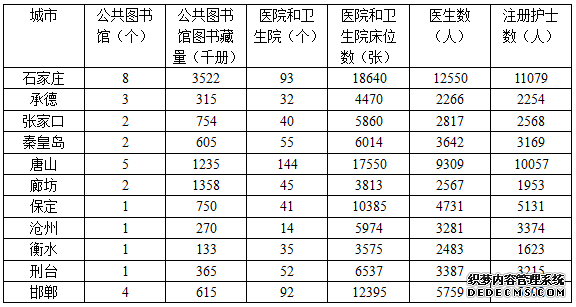 2020年公务员考试行测练习：资料分析（622）