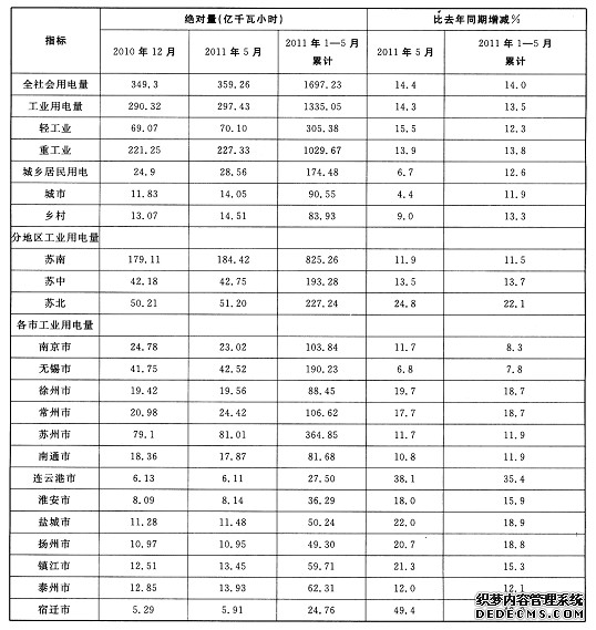 2020年公务员考试行测练习：资料分析（622）