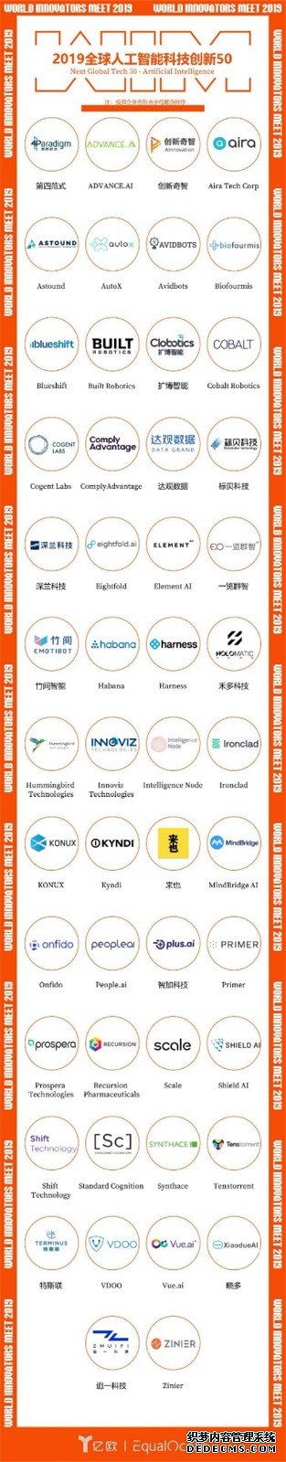 认知智能再获关注 一览群智荣膺“WIM2019全球人工智能TOP50