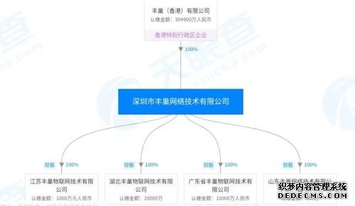 丰巢智能转移注册资本至丰巢网络：发展重心从to C转向to B