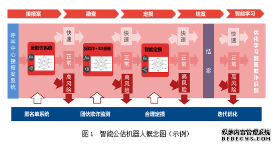 陈辉：金融科技助力保险公估智能化