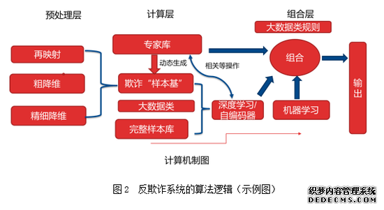 陈辉：金融科技助力保险公估智能化