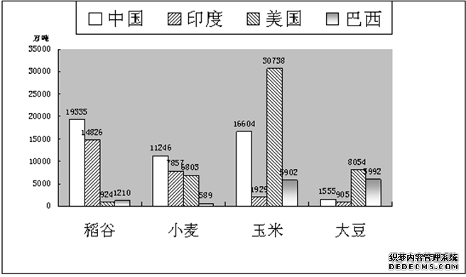 2020年公务员考试行测练习：资料分析（624）