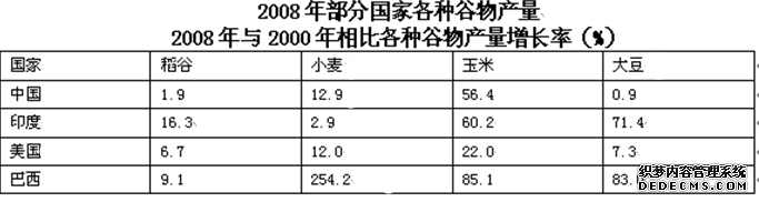 2020年公务员考试行测练习：资料分析（624）