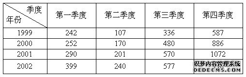 2020年公务员考试行测练习：资料分析（624）