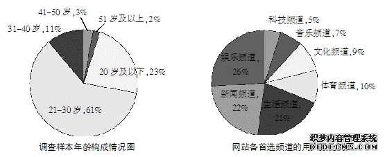 2020年公务员考试行测练习：资料分析（624）