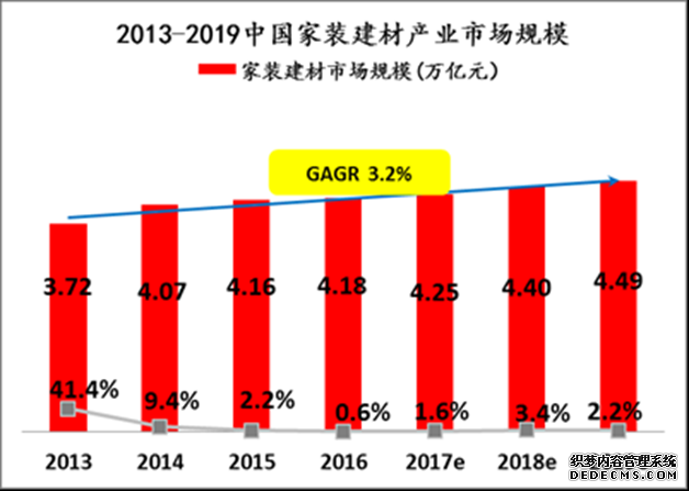 苏宁家装朋友圈扩容，2020年再入驻300家