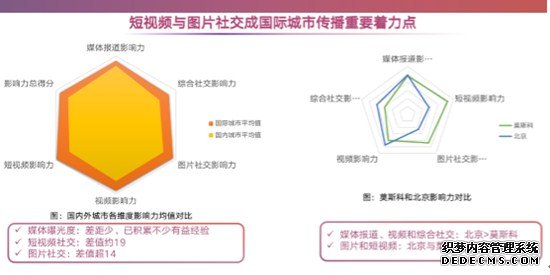 京沪综合传播能力强成都重庆武汉等各有千秋