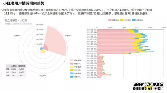 小红书DAU重回峰值 互联网社区价值需重估