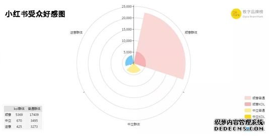 小红书DAU重回峰值 互联网社区价值需重估