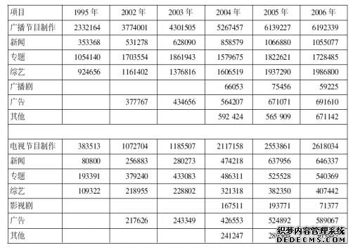 行政职业能力测验每日一练