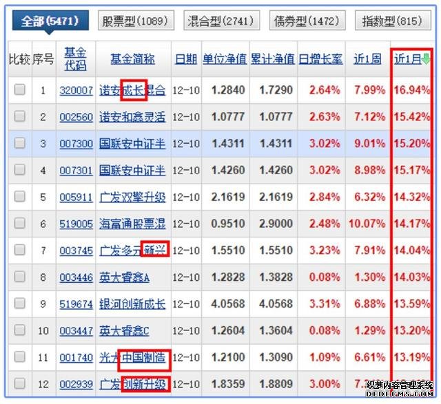 错过房地产，互联网十年？人生第三波财富浪潮来了