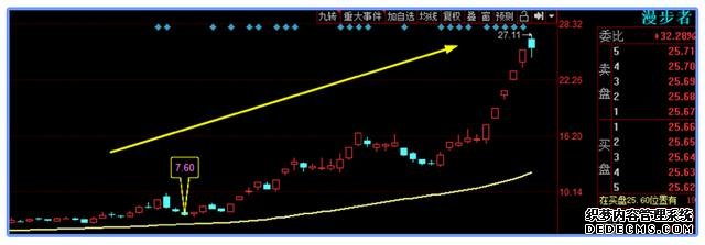 错过房地产，互联网十年？人生第三波财富浪潮来了