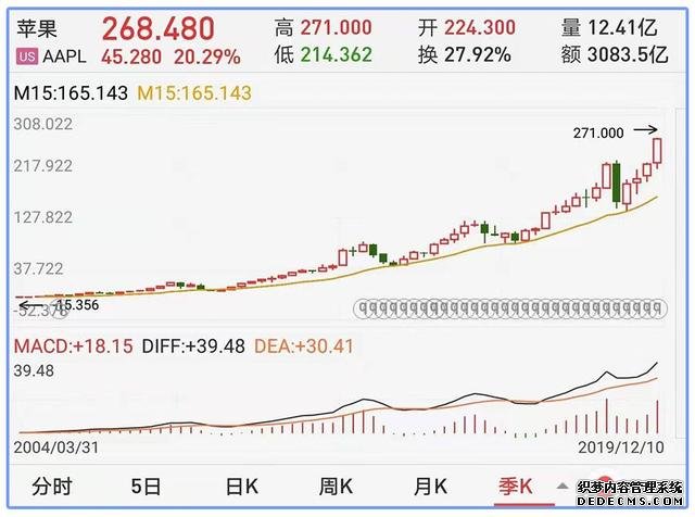 错过房地产，互联网十年？人生第三波财富浪潮来了