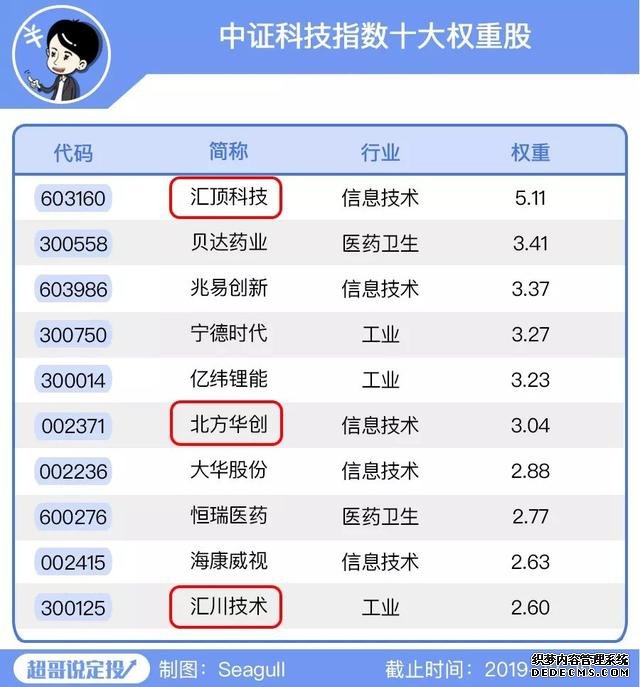 错过房地产，互联网十年？人生第三波财富浪潮来了