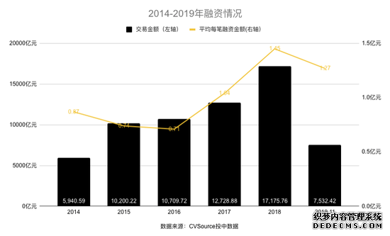 淘集集破产 烧钱“烧死”别怪大环境