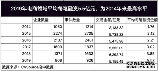 淘集集破产 烧钱“烧死”别怪大环境