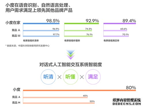 小度在家发布新品 智能屏X8定义行业新物种