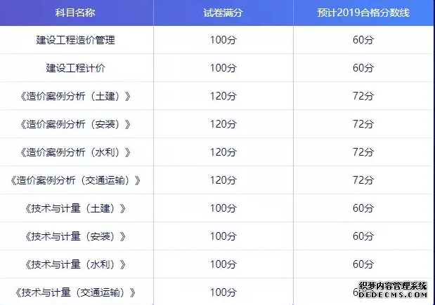 终于！新疆2019一级造价工程师考试成绩公布！