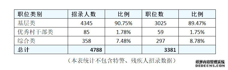 2020年浙江公务员考试职位表解读：学历门槛提升！