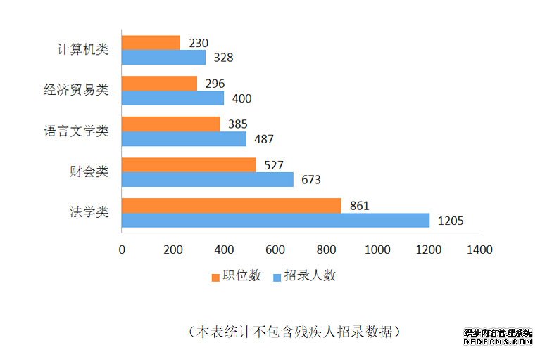 2020年浙江公务员考试职位表解读：学历门槛提升！