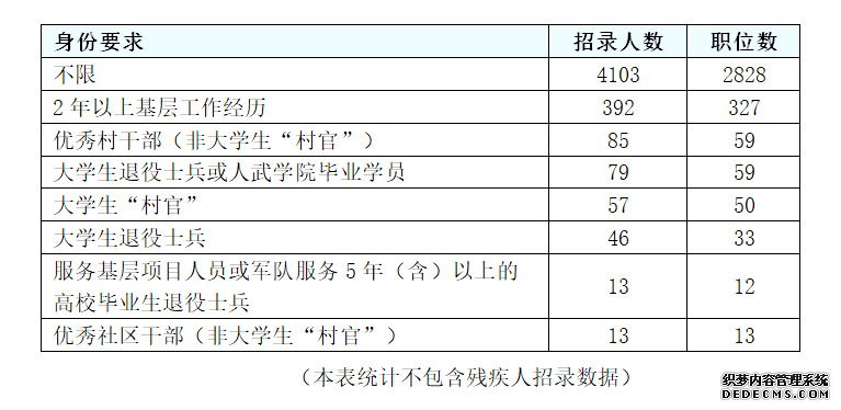 2020年浙江公务员考试职位表解读：学历门槛提升！