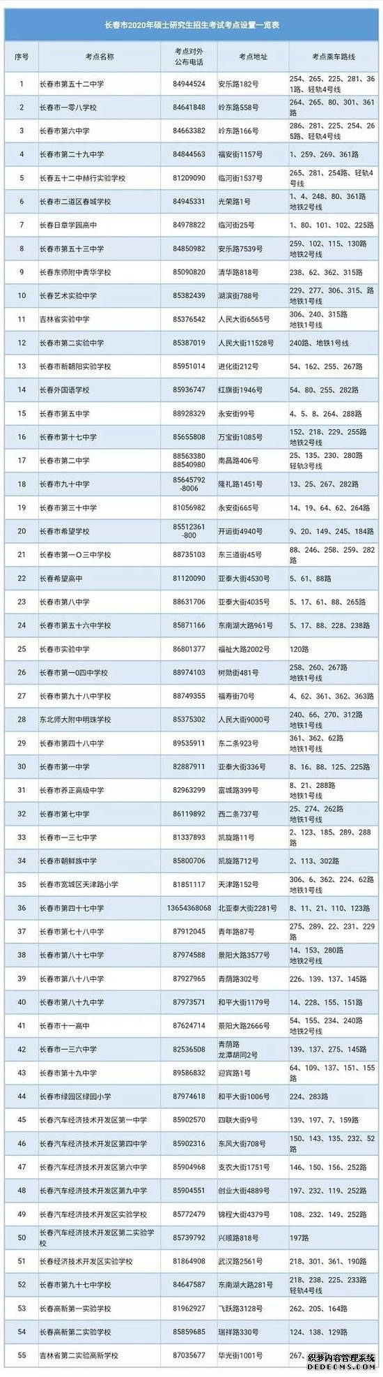 长春市2020年全国硕士研究生招生考试考点确定