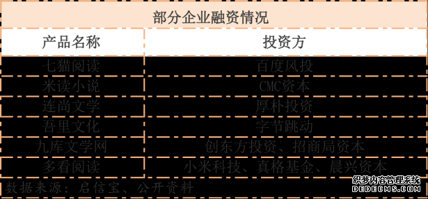 免费阅读市场硝烟再起：字节跳动投资吾里文化