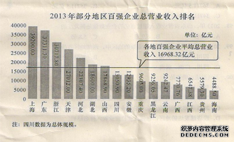 2020年公务员考试行测练习：资料分析（628）