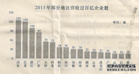 2020年公务员考试行测练习：资料分析（628）