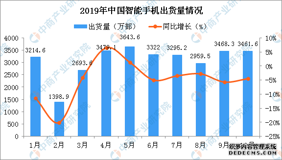 2019年中国智能手机市场总结及2020年市场十大趋势