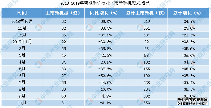 2019年中国智能手机市场总结及2020年市场十大趋势