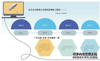 互联网保险破局：水滴公司模式下保险业流量与