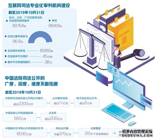 互联网司法开启司法新模式