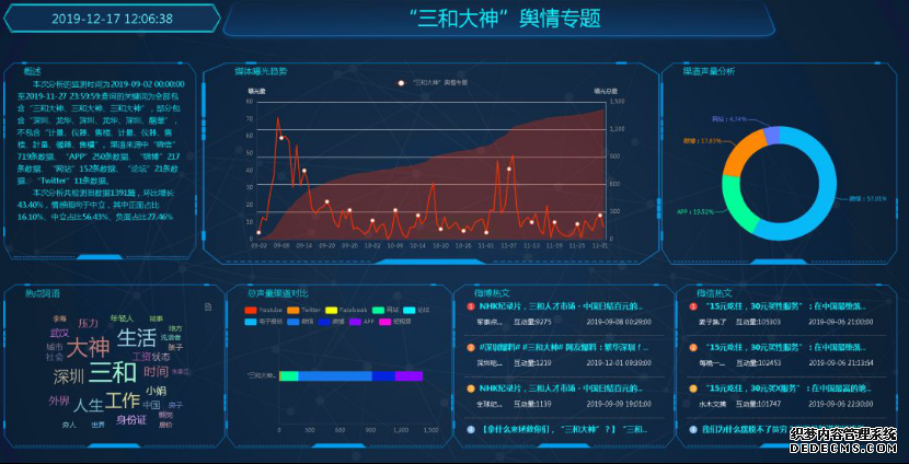 大数据和语义分析感知社情民意 互联网舆情管理融入智慧龙华