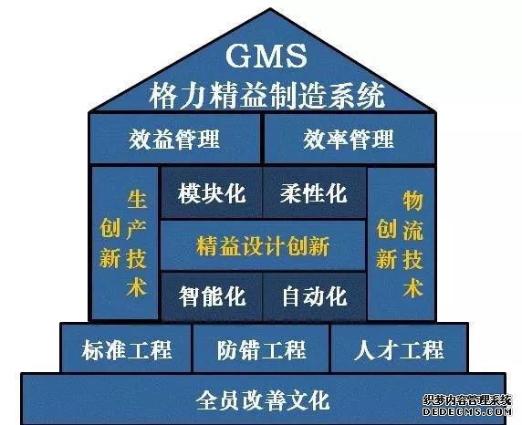 一等成果 格力高端装备 助力中国智能制造