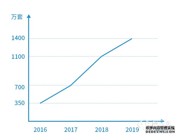 在变革中前进 | 2019中国智能门锁行业年度回顾