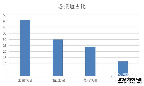 在变革中前进 | 2019中国智能门锁行业年度回顾