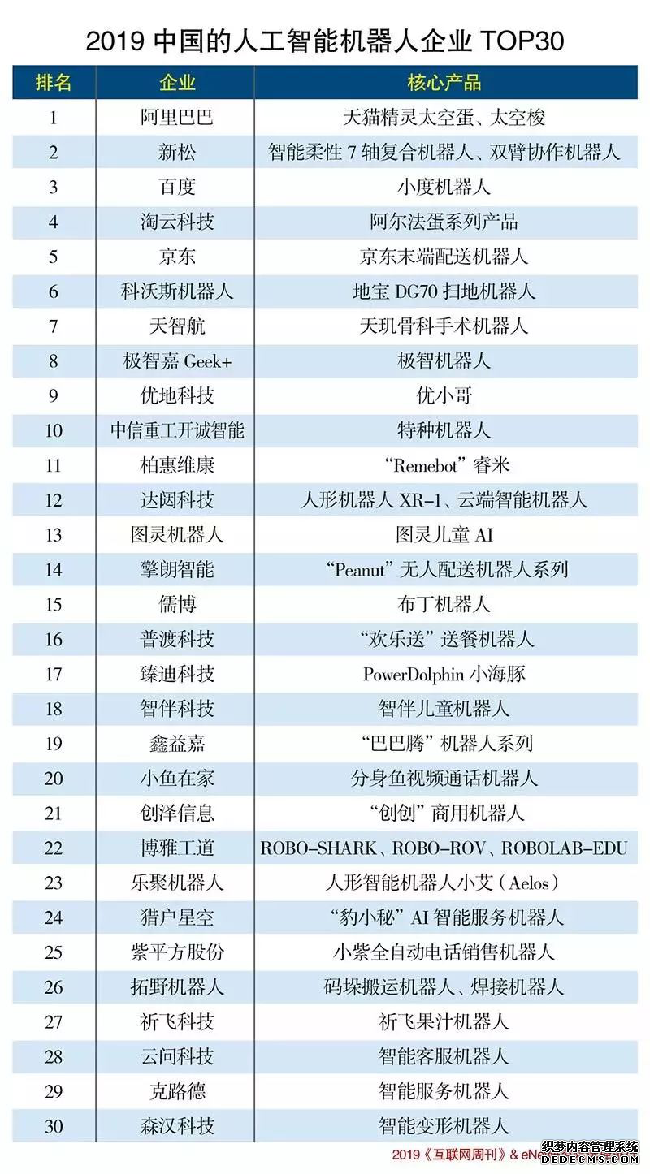 两江新区企业乐聚机器人入选“2019年度中国人工