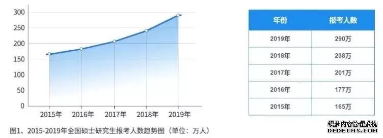 2020研究生考试本周末开战！美国硕士教育，带给