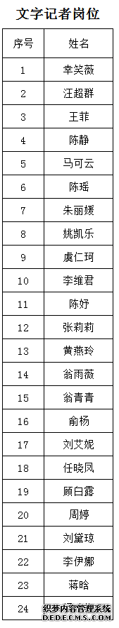 关于公布2019年下半年舟山日报社公开招聘事业单位工作人员资格复审和考试等事项的通知