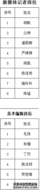 关于公布2019年下半年舟山日报社公开招聘事业单位工作人员资格复审和考试等事项的通知