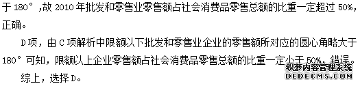 2019广东事业单位考试行测每日一练(12月23日)